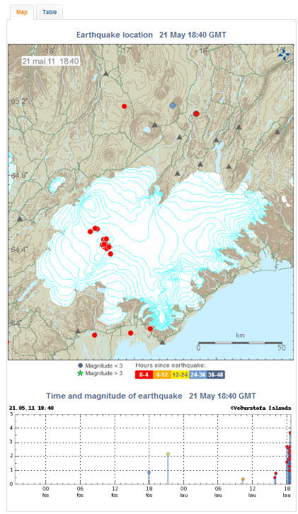 Vatnajokull 110521 Vatnajokull 110521
